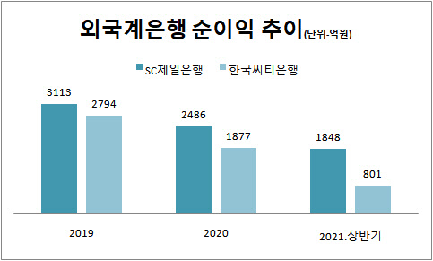 각 행 제공